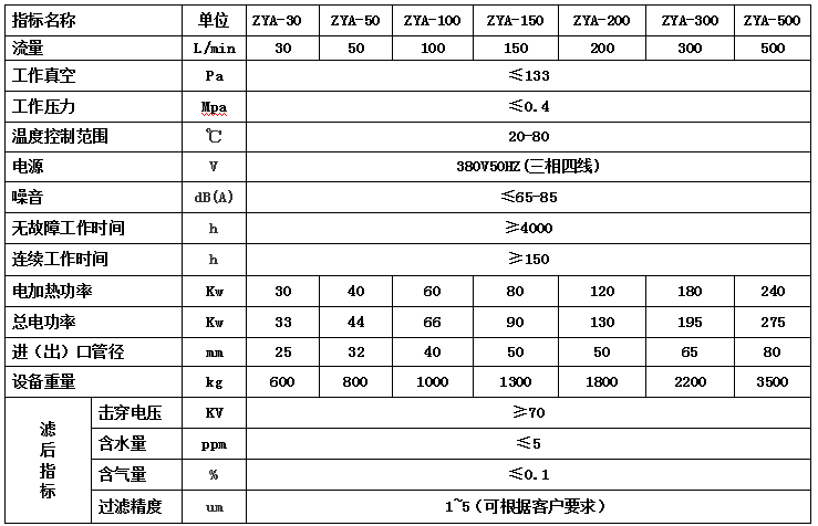 ZYA双级变压器油真空91抖音视频下载参数表